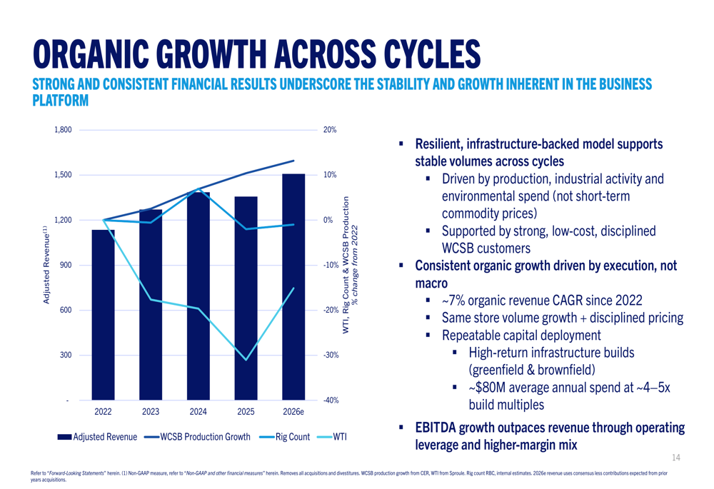 SECURE April 2026 slides: GFL acquisition at 23% premium, Q1 EBITDA up ...