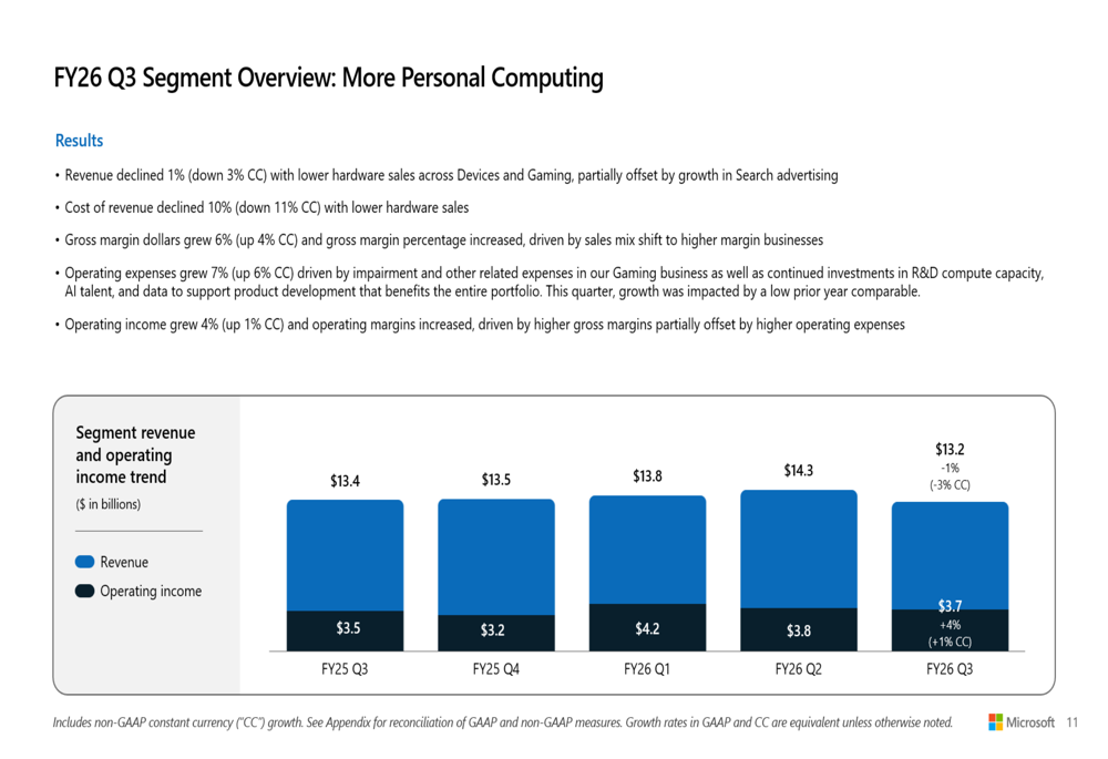 Microsoft Q3 FY26 slides: AI revenue surges 123% amid record cloud ...