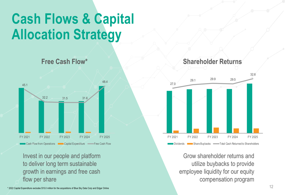 OTC Markets FY 2025 slides: 13% revenue growth, margins expand 160 bps ...