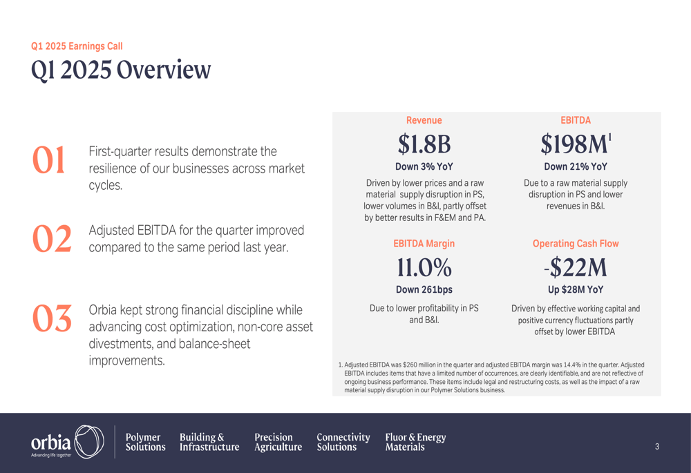Orbia Q1 2025 presentation: Mixed segment performance amid strategic cost initiatives