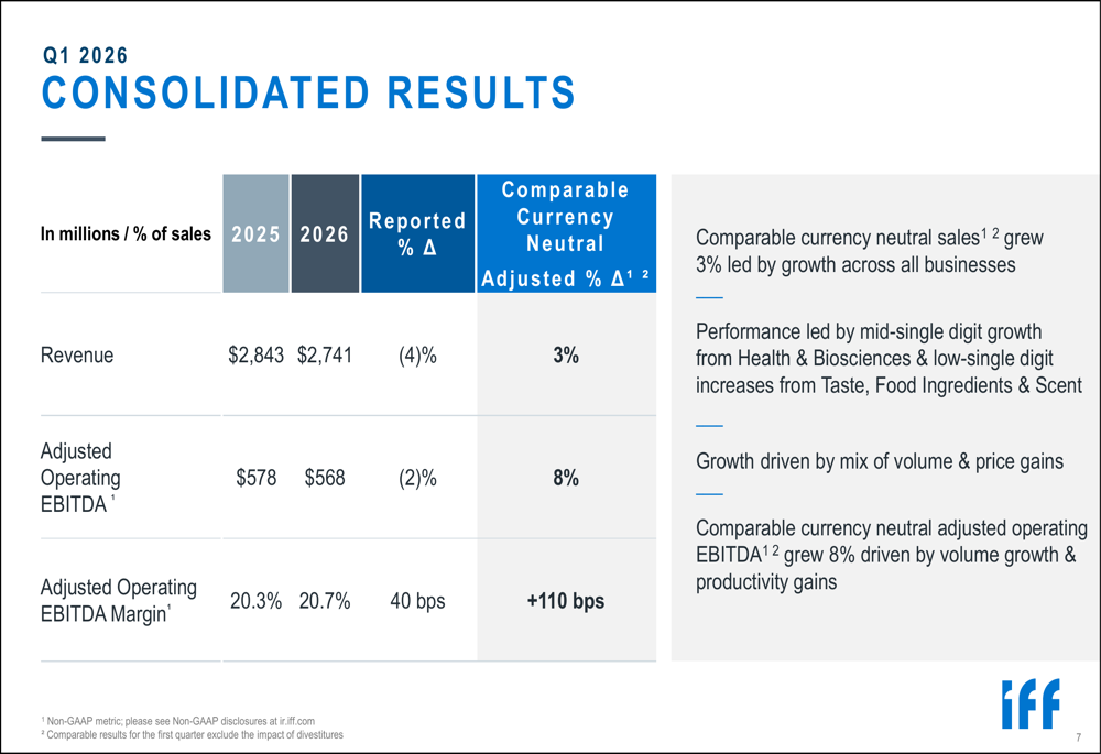 IFF Q1 2026 slides: volume growth drives earnings beat, margins expand