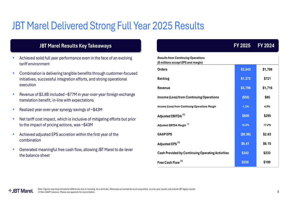 JBT Marel 2025年度決算資料:合併シナジーが利益率拡大を牽引