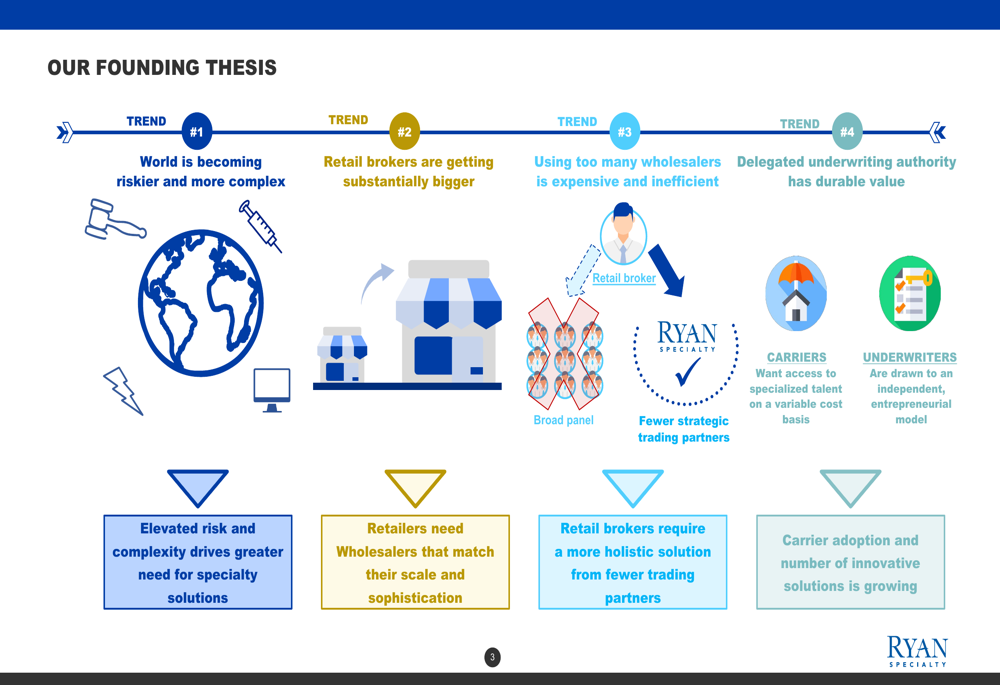 Ryan Specialty Q3 2025 slides: double-digit growth driven by E&S market expansion