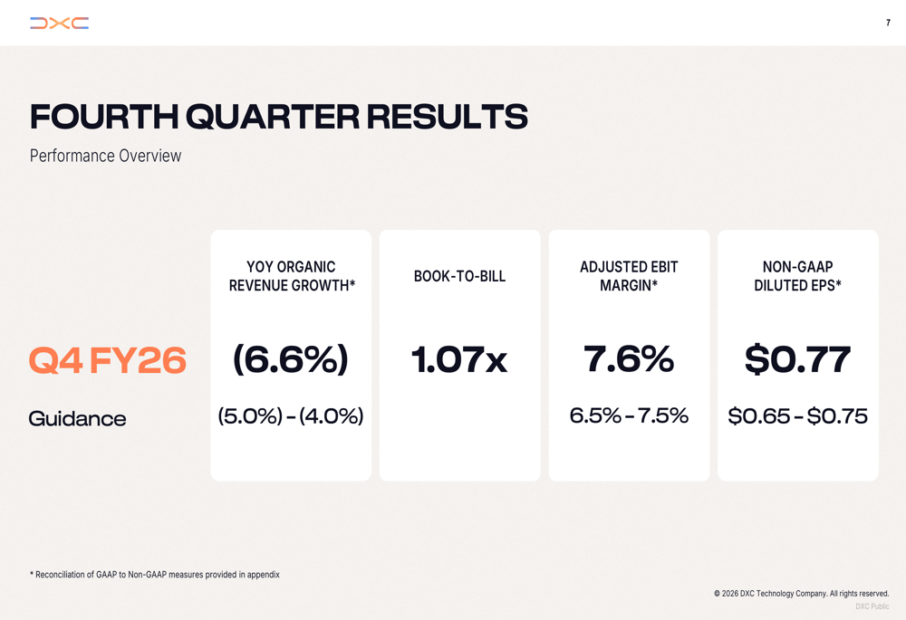 DXC Q4 FY2026 slides: profit beats offset revenue decline