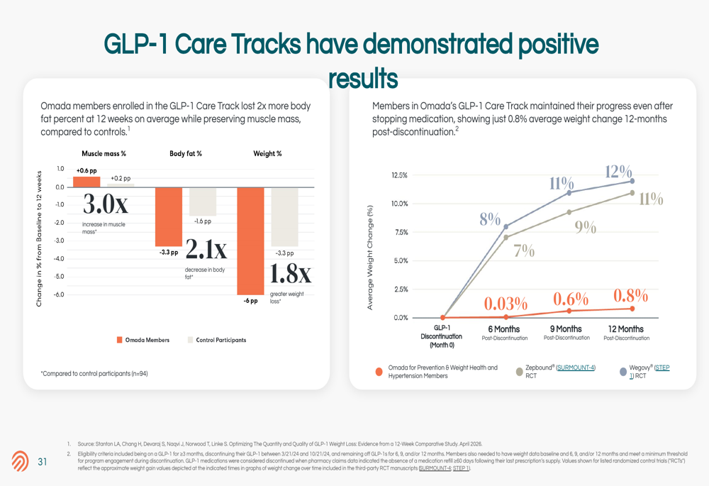 how much is a microdose of glp-1 Microdose GLP-1 | Low-Dose Semaglutide