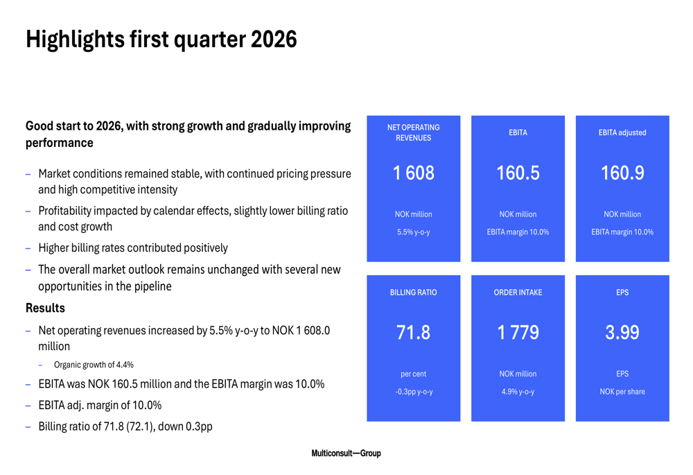 멀티컨설트 2026년 1분기 실적: 매출 5.5% 증가, 마진 압박