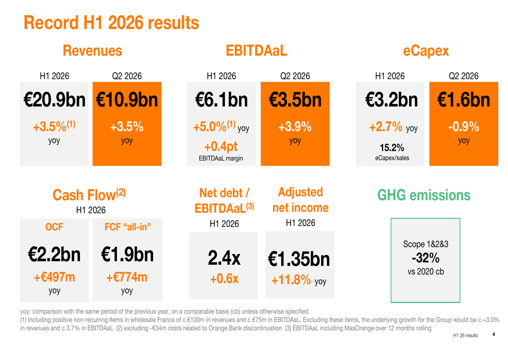 Orange H1 2026 slides: record results drive guidance upgrade