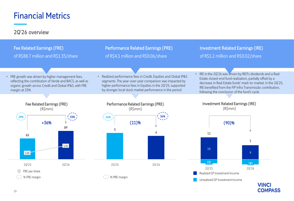Scale Compass Key Vinci Compass Q2 2026 slides: FRE jumps 36% on acquisitions, scale By ...