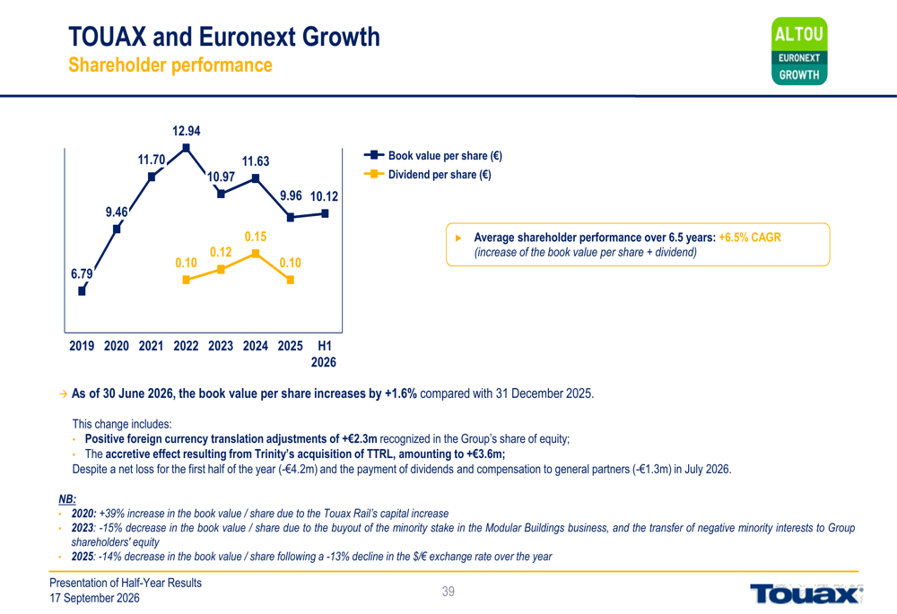 Container Intact Delivery Touax H1 2026 slides: profit swings to loss despite refinancing wins By ...