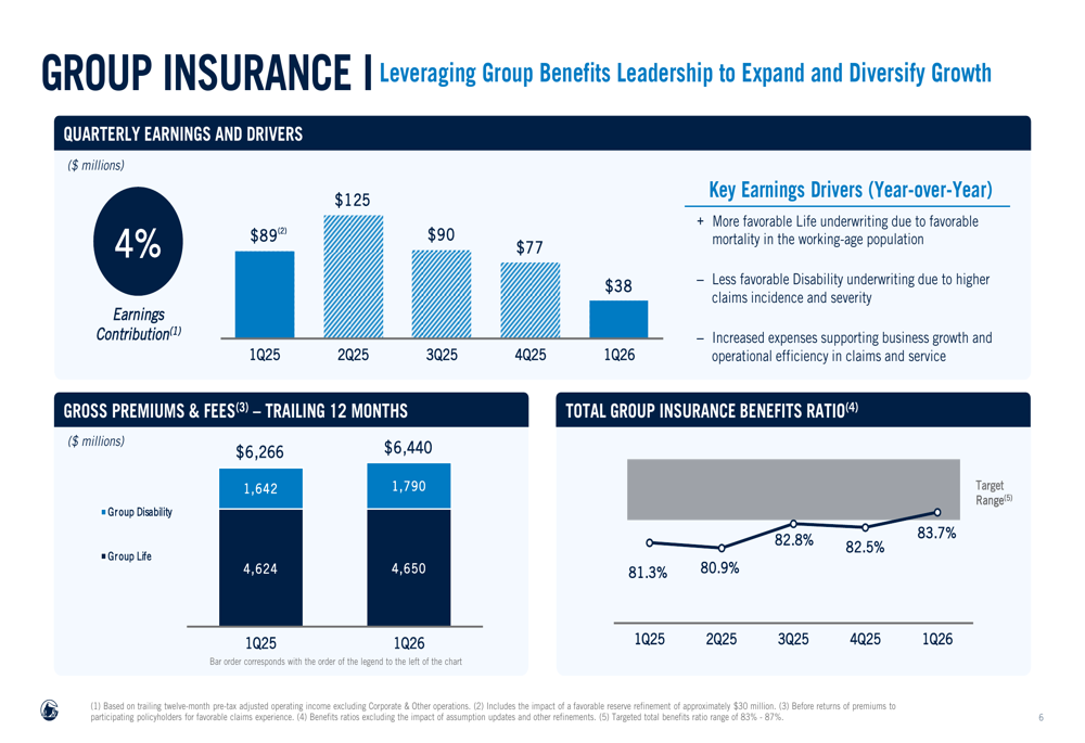 Prudential Q1 2026 presentation: 10% EPS growth despite headwinds