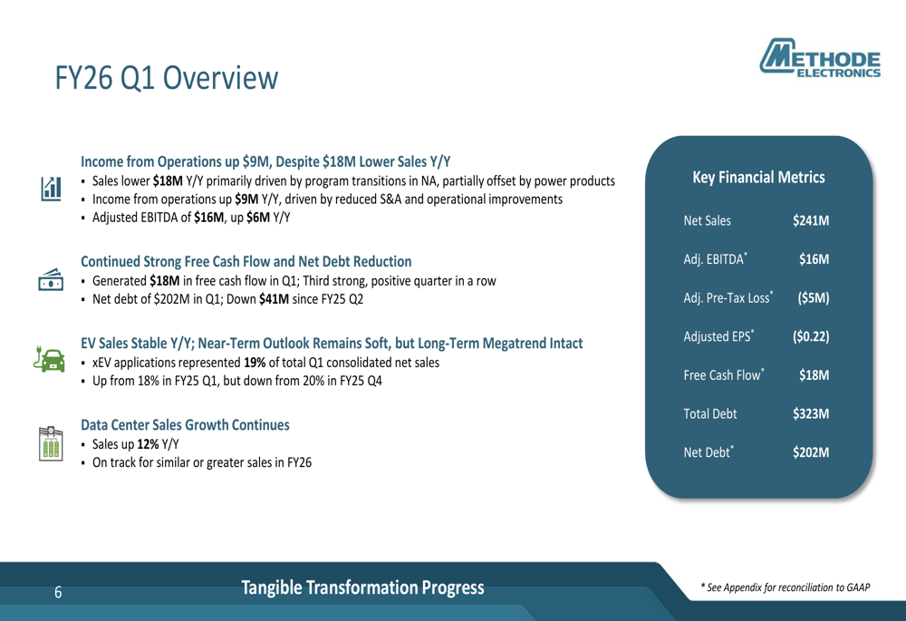 Methode Electronics Q1 FY26 slides: EBITDA rises despite sales decline