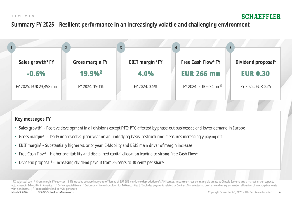 Schaeffler 2025年度決算:リストラ加速でキャッシュフロー急増