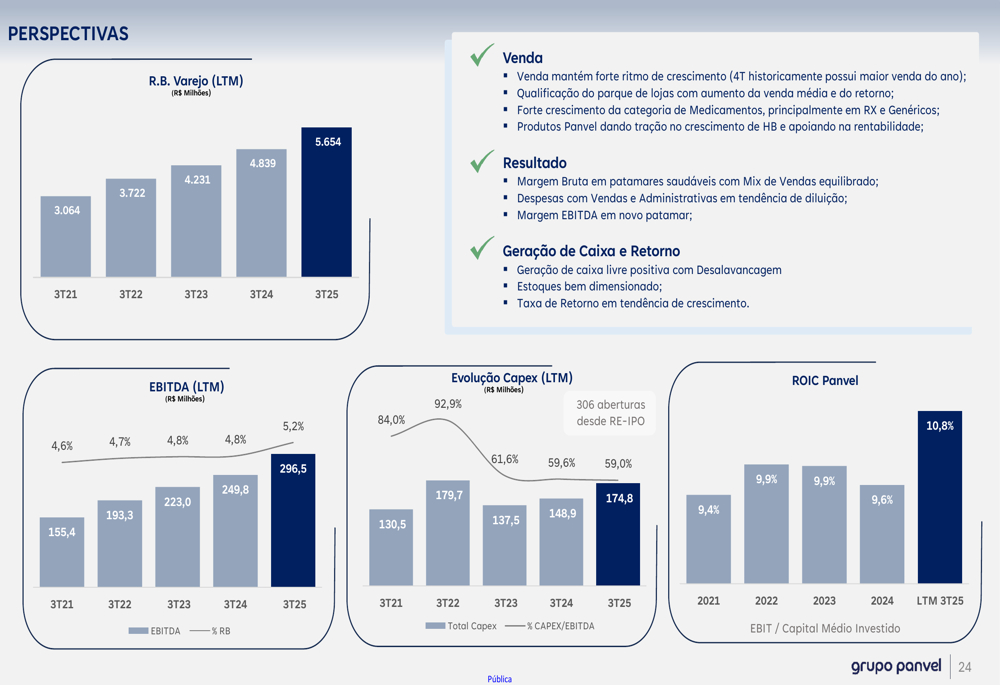 Diapositivas del tercer trimestre de 2025 de Dimed: crecimiento de ...
