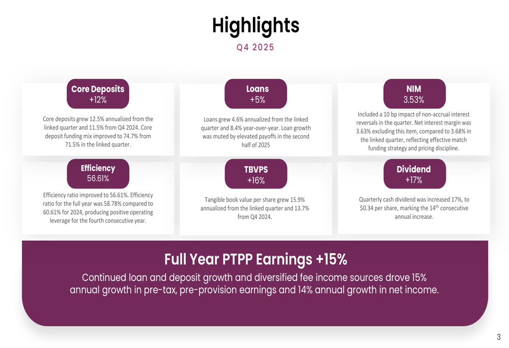 ファーストビジネス、2025年第4四半期：特定の信用問題にもかかわらず14%のEPS成長