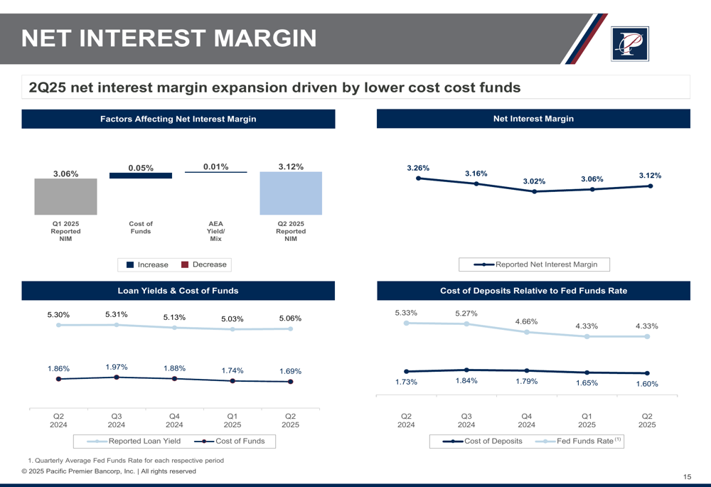 Pacific Premier Q2 2025 slides: Strengthening fundamentals before Columbia merger