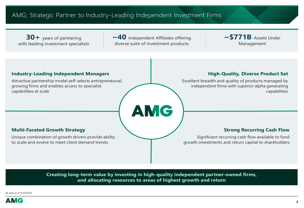 Affiliated Managers Q2 2025 slides: alternatives driving 15% EPS growth
