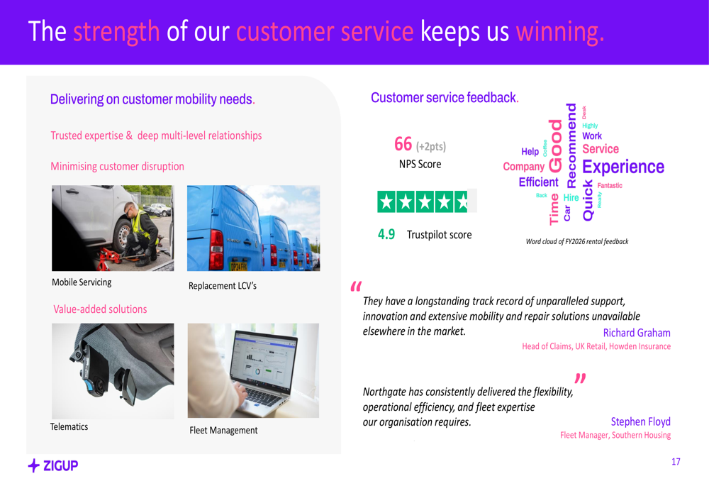 ZIGUP FY2026 slides: cash surges £79m as Spain drives growth By ...