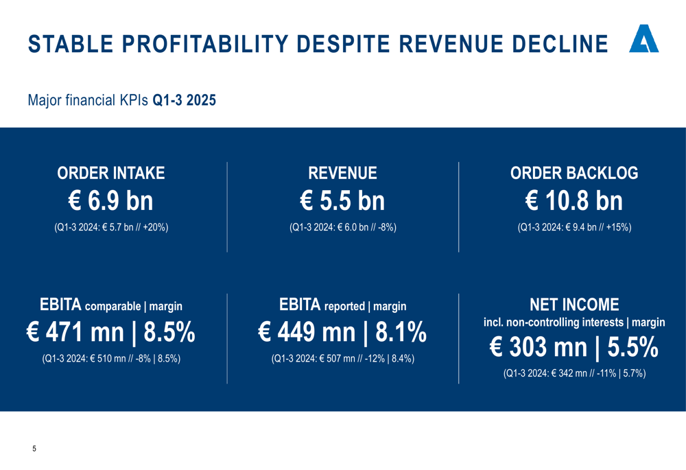 Andritz Q1-3 2025 presentation: Order intake surges 20% despite revenue decline