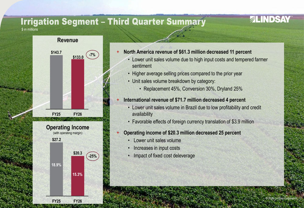 Segmented Control Input Lindsay Q3 2026 slides: infrastructure gains offset irrigation decline ...