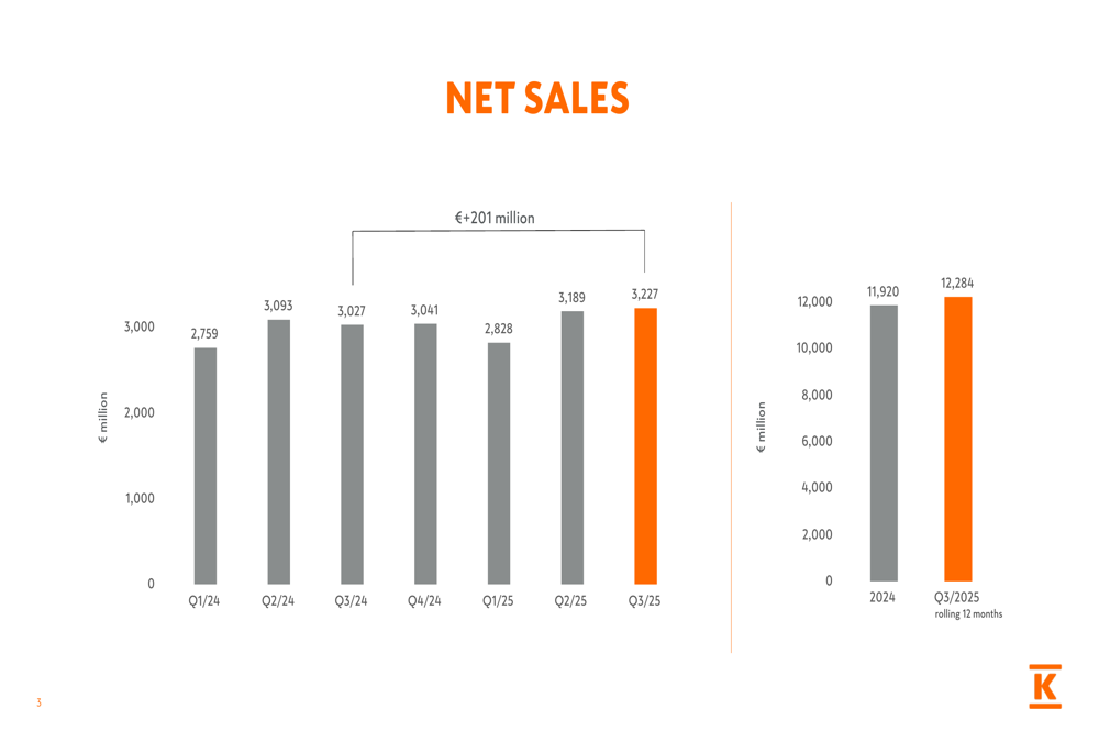 Kesko Q3 2025 slides: Result improves with growth across all divisions