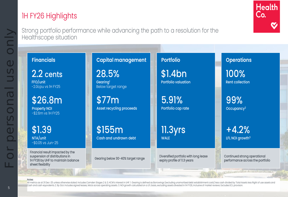 HealthCo 1H FY26 presentation: Strong portfolio metrics amid Healthscope challenges
