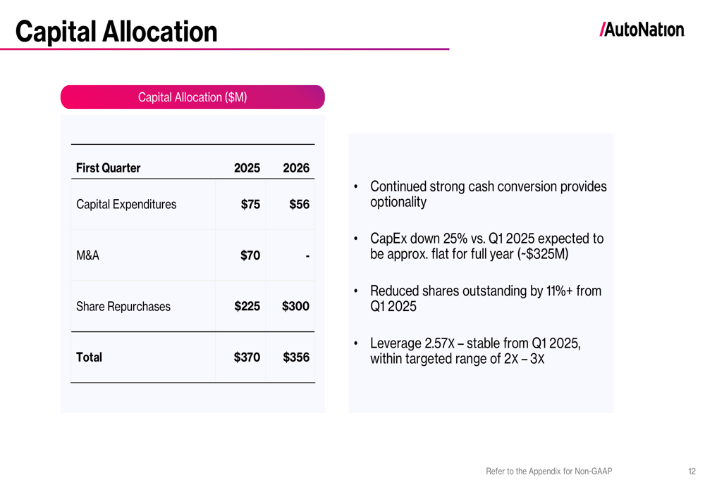 AutoNation Q1 2026 slides: EPS growth continues, after-sales hits ...