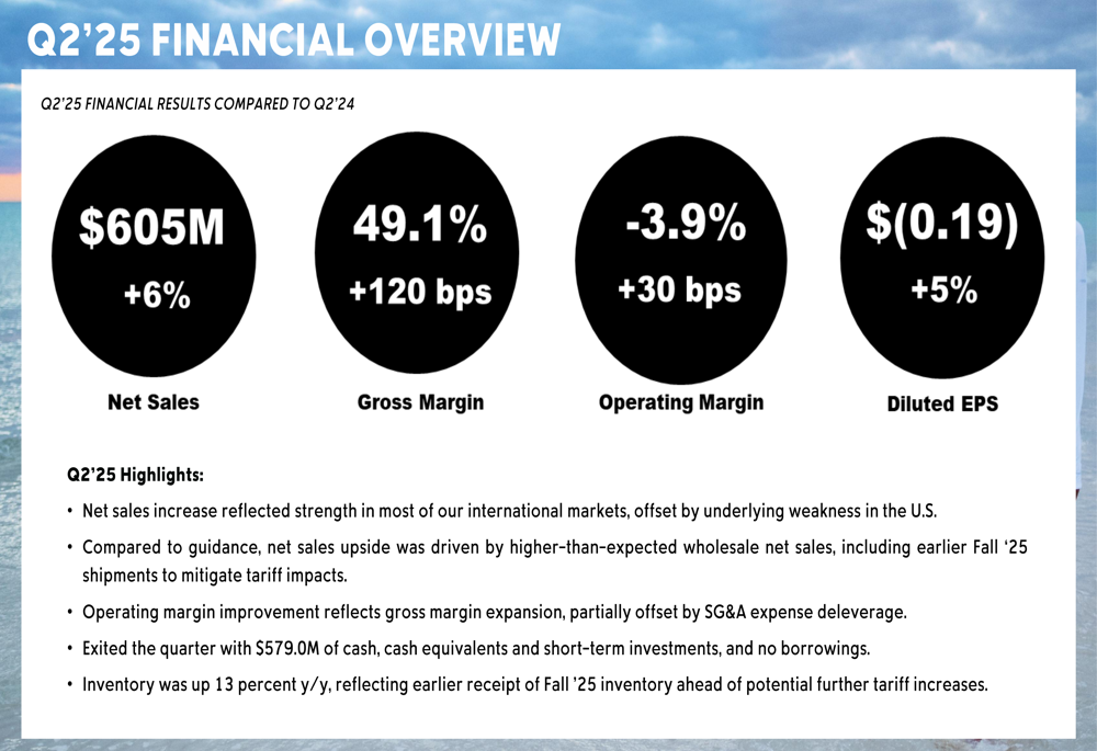 Columbia Sportswear Q2 2025 slides: International growth offsets U.S. weakness