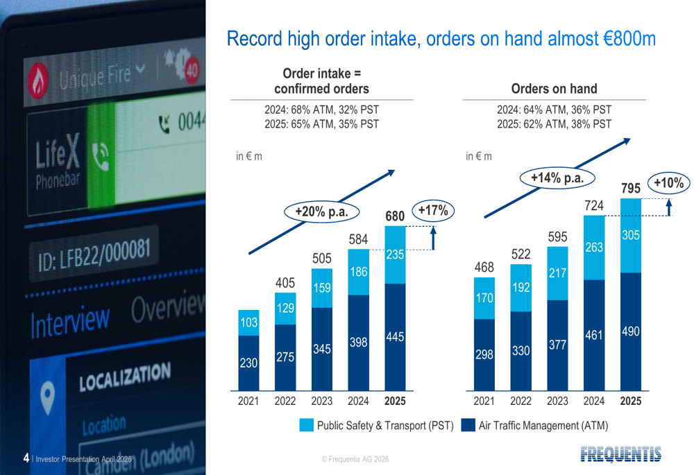 Frequentis 2025 slides: revenue surges 21%, Americas expansion ...