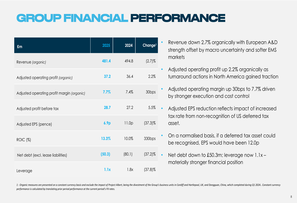TT Electronics 2025年度決算：収益逆風下での利益率拡大
