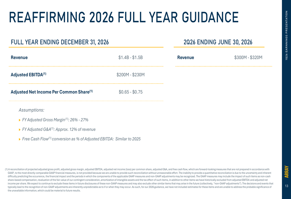 Array Technologies Q1 2026 slides: profitability soars, $2.4B orderbook ...