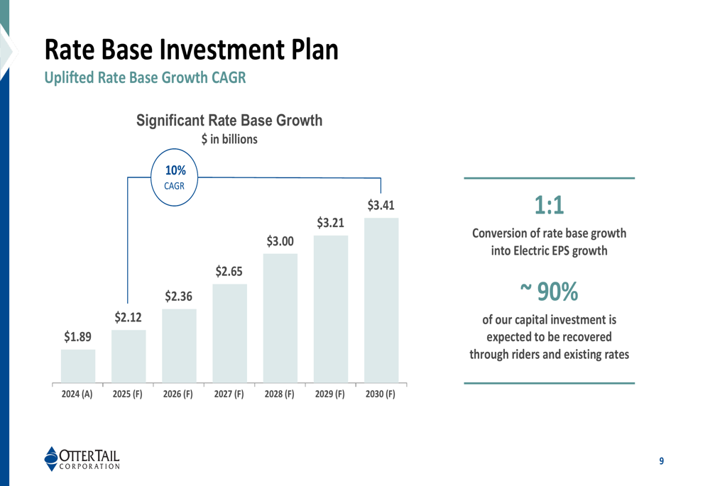 Otter Tail Q3 2025 slides: Raises guidance despite earnings miss ...