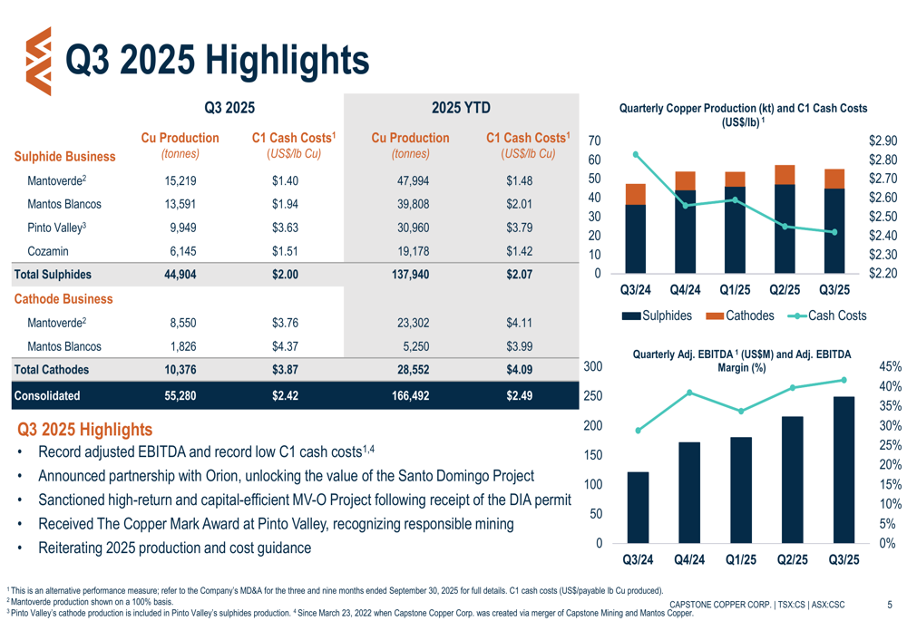 Capstone Mining Q3 2025 slides: record EBITDA amid production growth and strategic partnerships