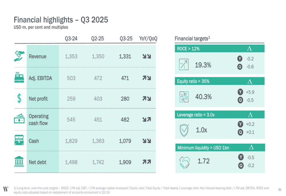 Wallenius Wilhelmsen Q3 2025 slides: Stable EBITDA amid looming US port fee impact