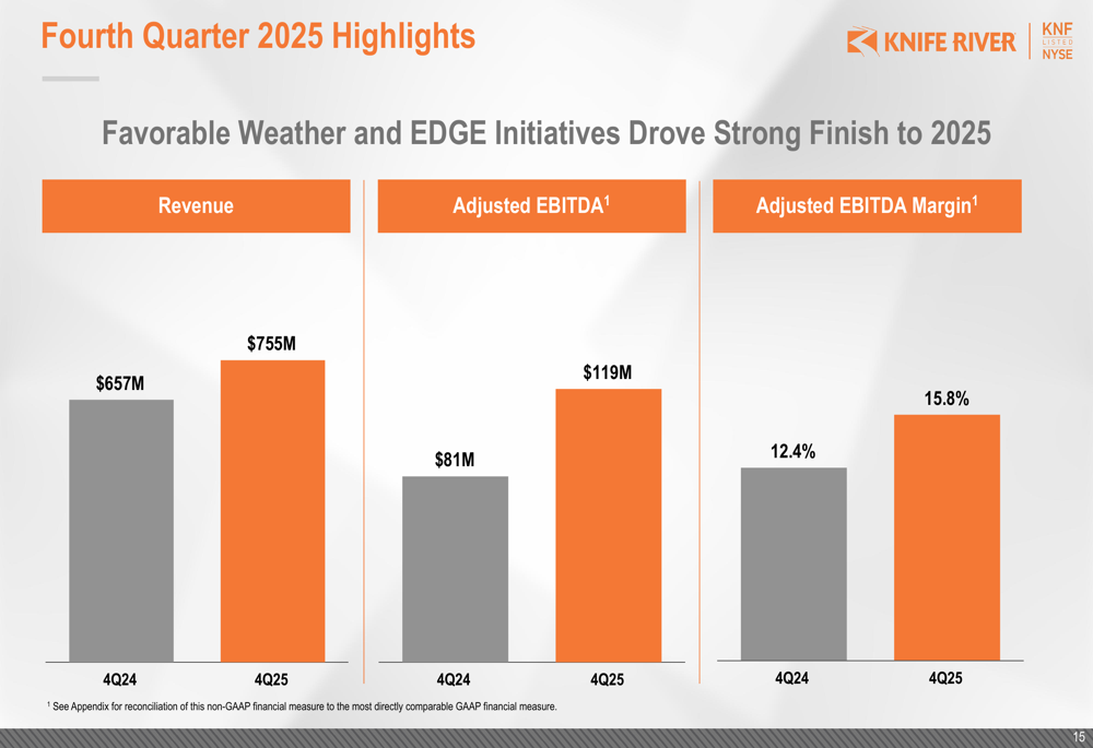 Knife River Q4 2025 presentation: Strong finish drives 9% annual revenue growth