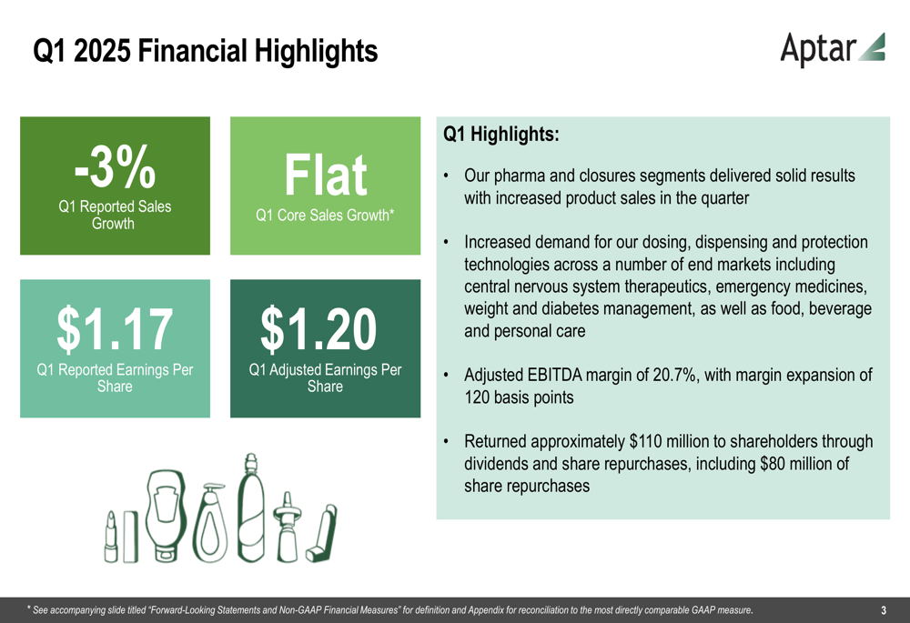 Aptar Q1 2025 slides: Flat sales but improved margins amid segment variability