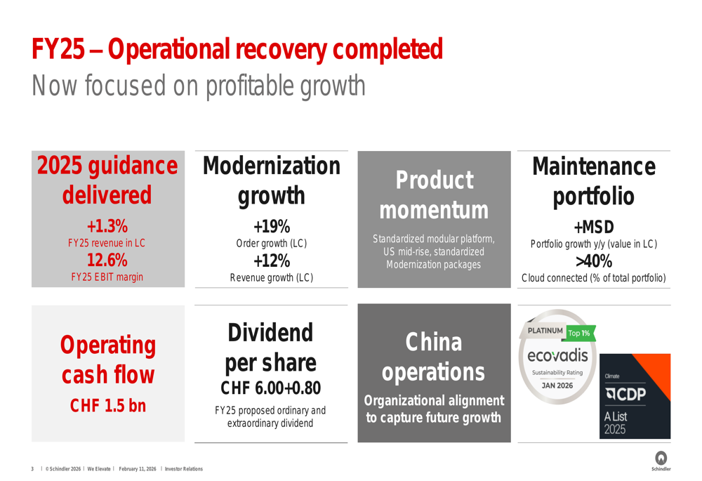 Schindler FY 2025 presentation slides: Improved margins amid revenue decline