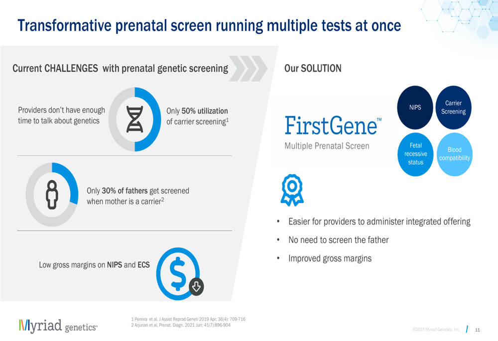 Prequel Testing Myriad Myriad Genetics Q3 2025 slides: volume growth offsets revenue decline ...
