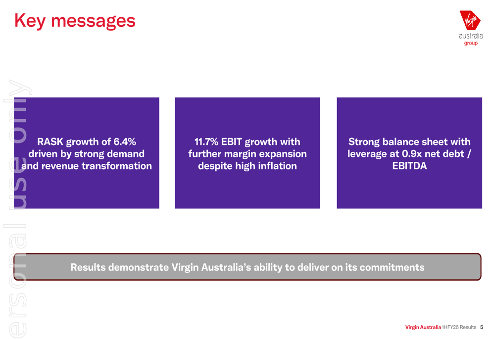 Virgin Australia 1HFY26 slides: EBIT rises 12%, margins expand to 14.8%