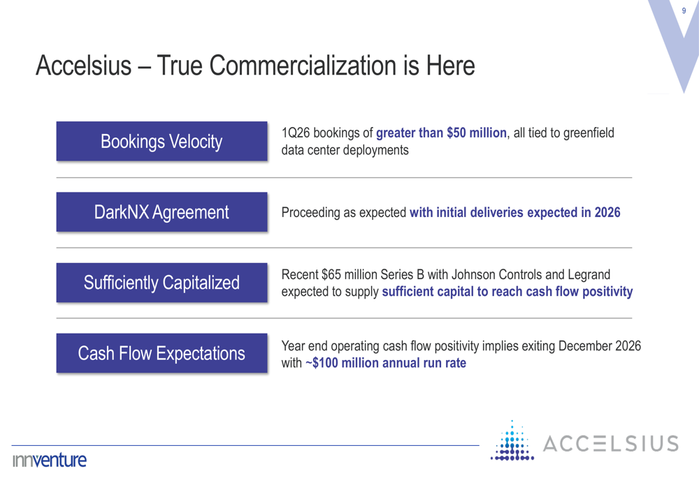 Innventure 2025年第4四半期決算資料、5000万ドル超の受注が商業的転換点を示唆
