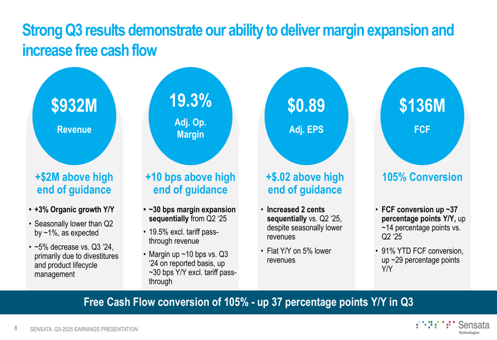Sensata Q3 2025 presentation: Exceeds guidance with strong free cash flow conversion