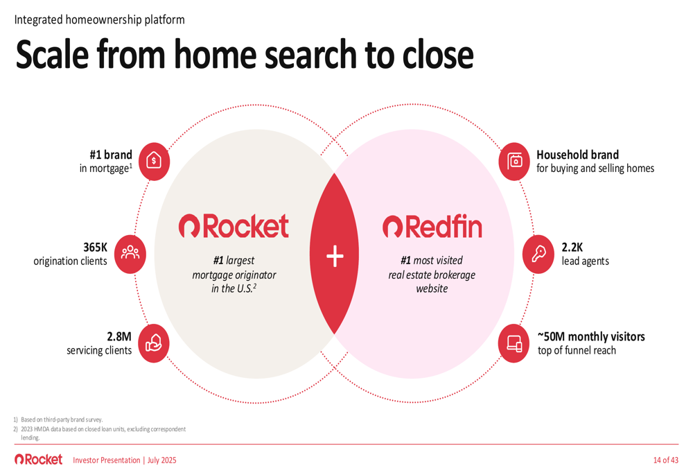 Rocket Q2 2025 presentation slides: AI investments and acquisitions drive strategy