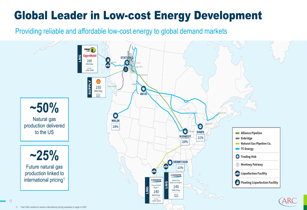ARC Resources Q1 2026 slides: Montney dominance strategy validated by ...