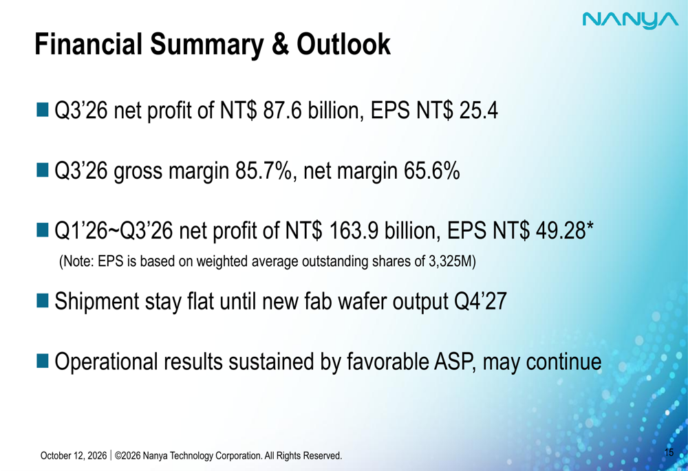 Nanya Q3 2026 slides: margins soar to 85.7% on DRAM pricing surge By ...