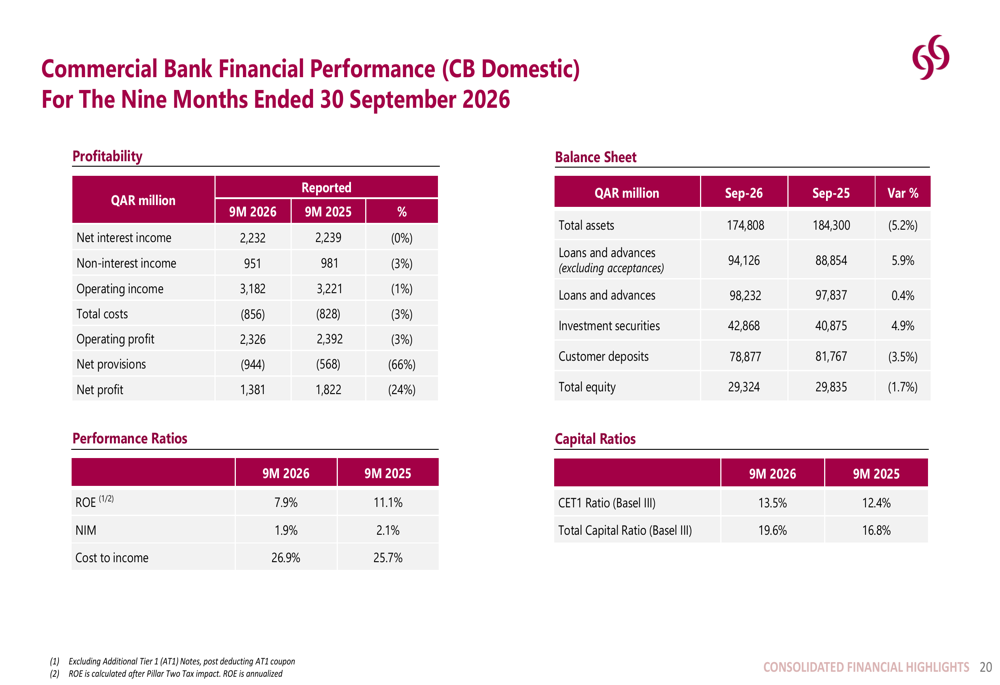 Bank Performance Slides Commercial Bank Q3 2026 slides: AI push supports strategy shift By ...