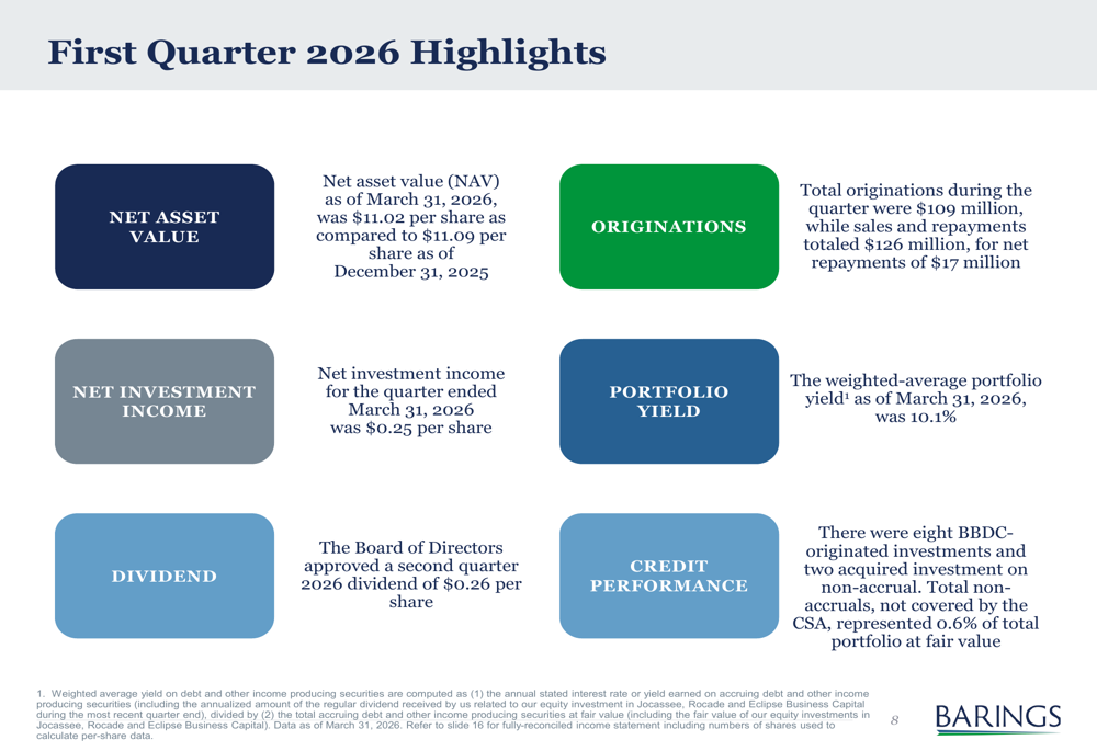 Barings BDC Q1 2026 slides: steady dividend, rising non-accruals