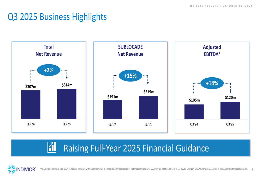 Indivior Q3 2025 slides: SUBLOCADE drives growth, guidance raised amid restructuring