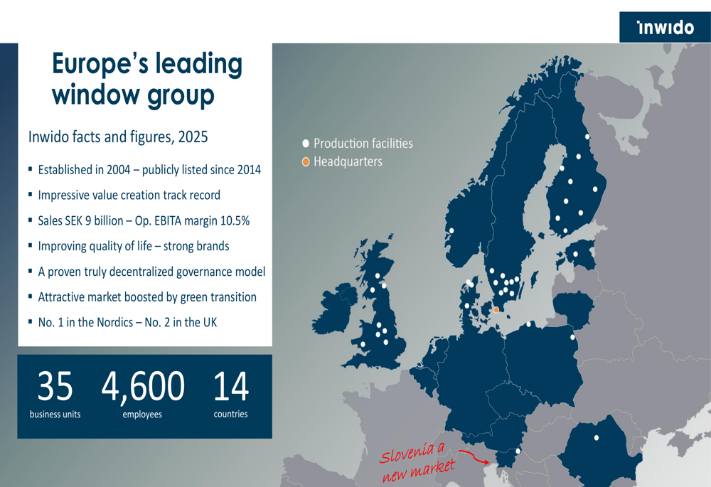 Inwido Q4 2025 slides: Profitability maintained as acquisitions drive ...