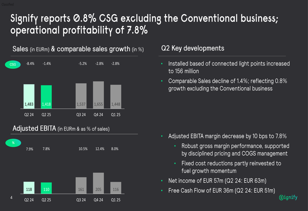 Signify Q2 2025 slides: Connected lighting grows amid overall sales decline