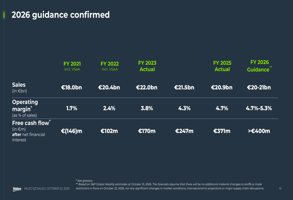 Valeo Q3 2026 slides: BRAIN returns to growth, guidance confirmed By ...