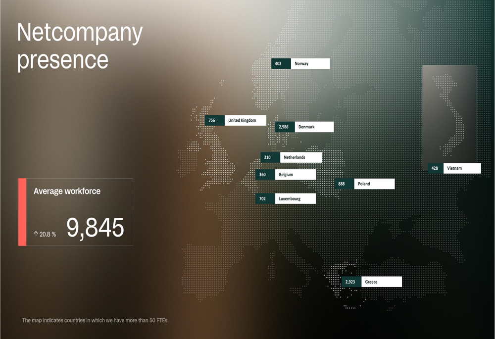 Netcompany Q3 2026 slides: 8% growth, raised outlook, shares fall 7% By ...